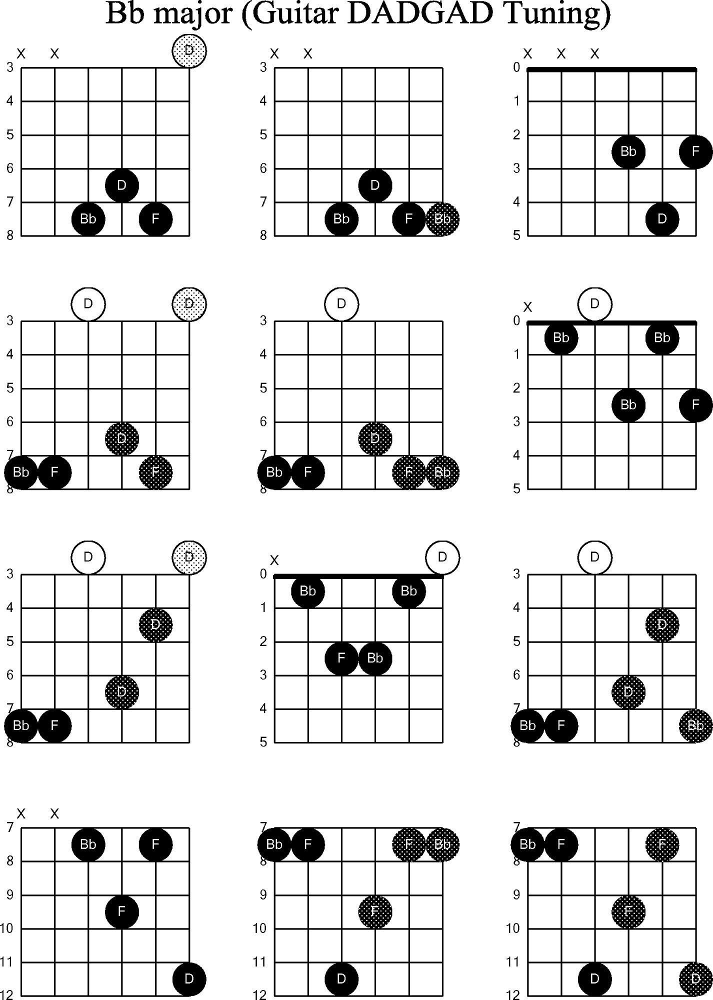 guitar chords music