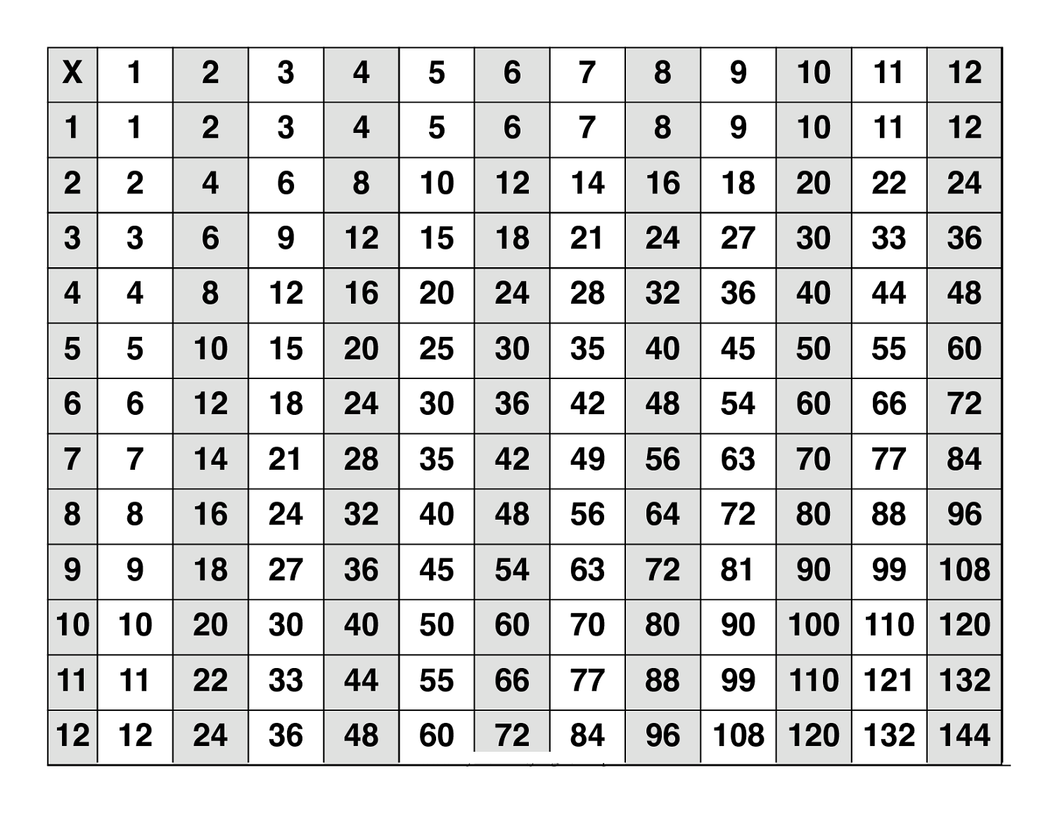 large multiplication table 2016