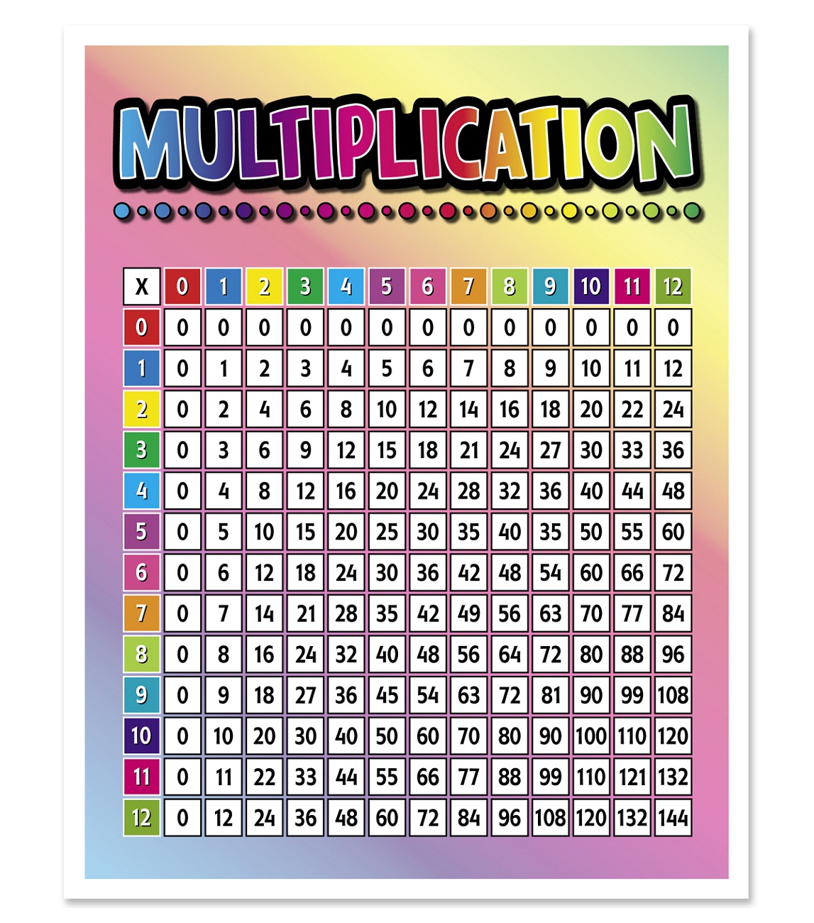 Large Multiplication Table to Train Memory | Activity Shelter
