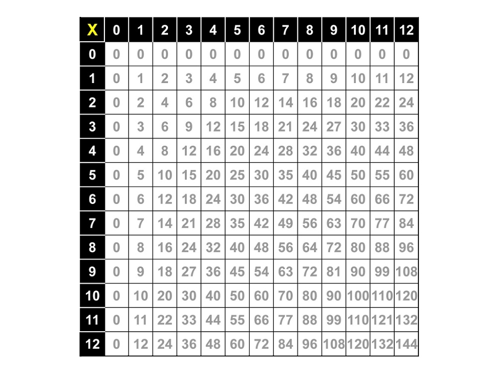 large multiplication table complete