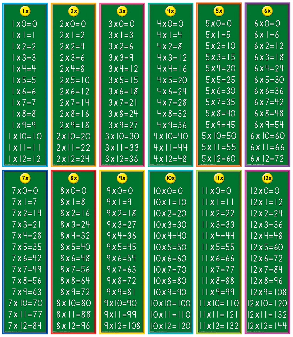 large multiplication table green