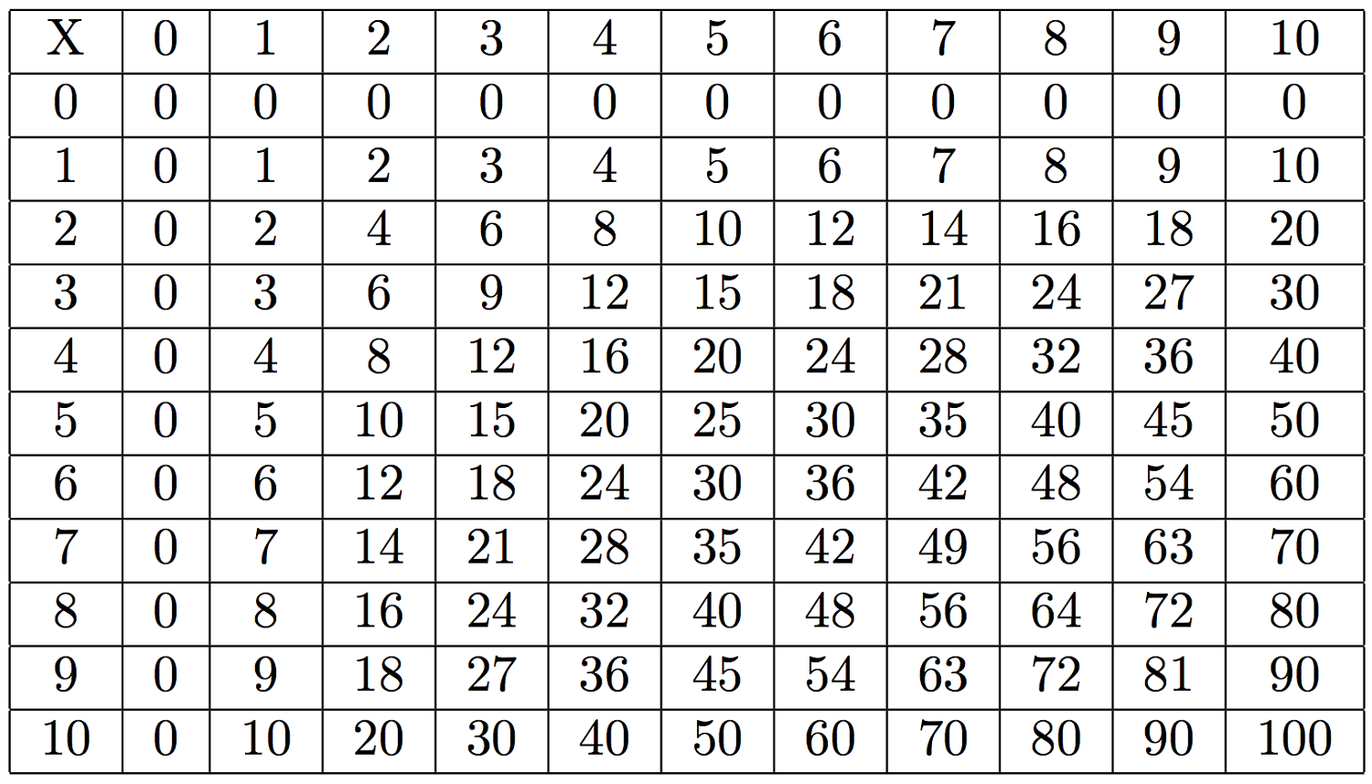 large multiplication table simple