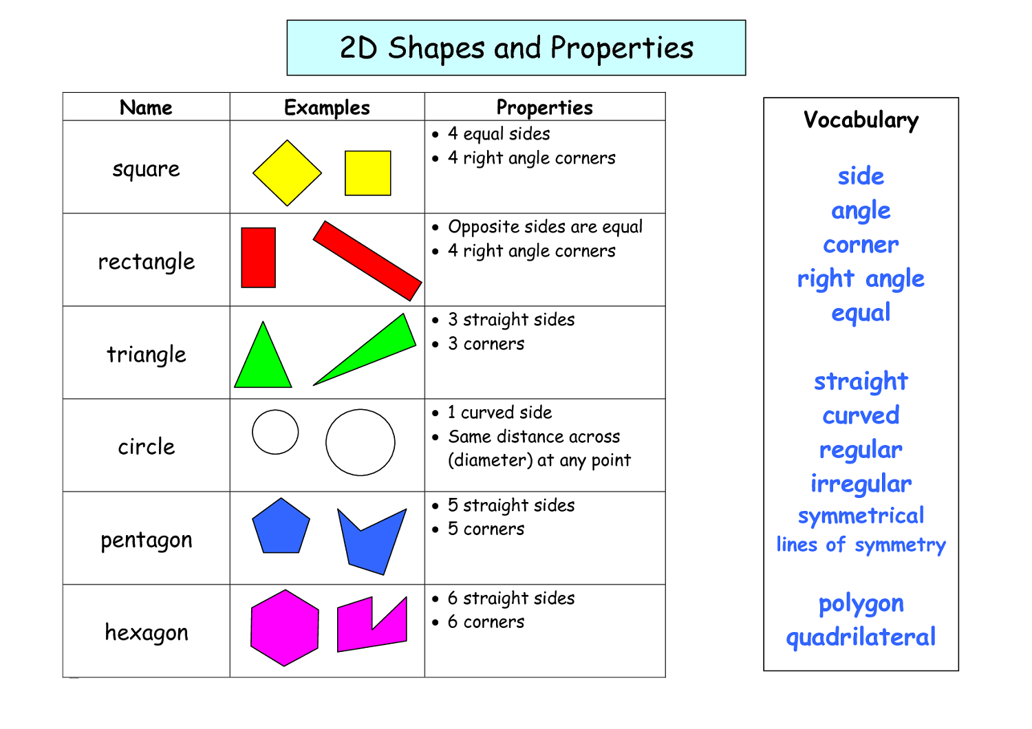 shapes and sides free