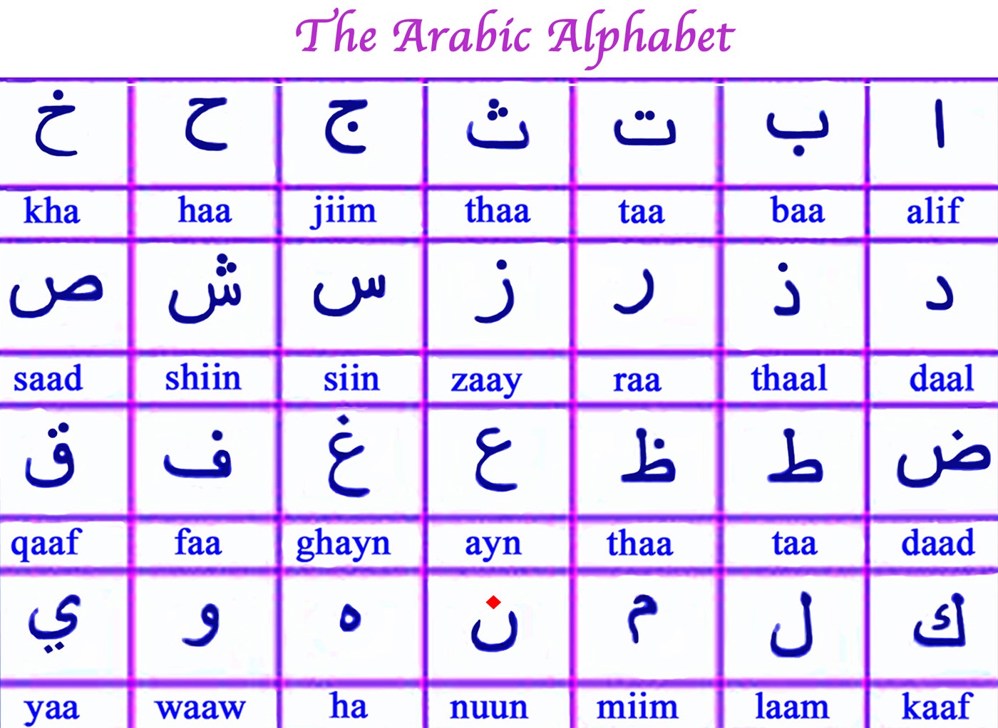 arabic alphabet 2016