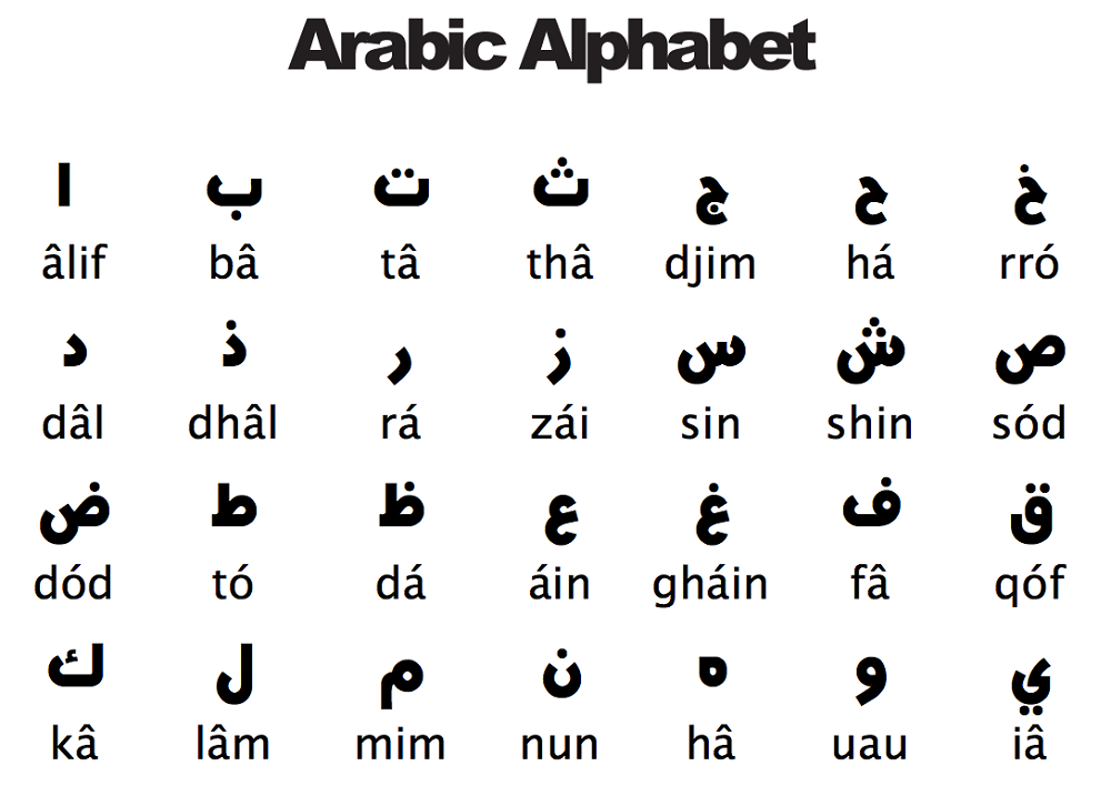 arabic alphabet new
