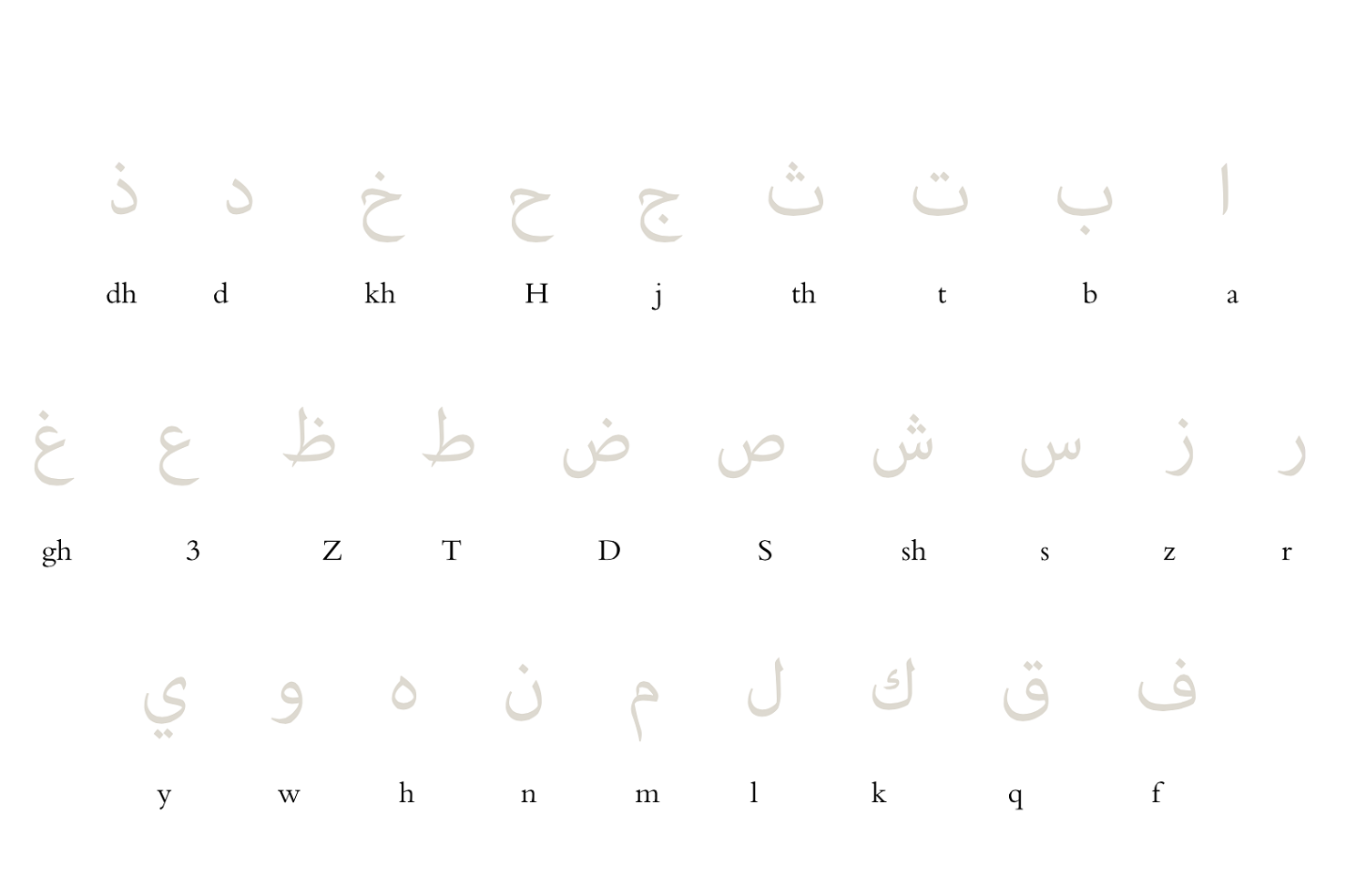 arabic alphabet worksheets practice