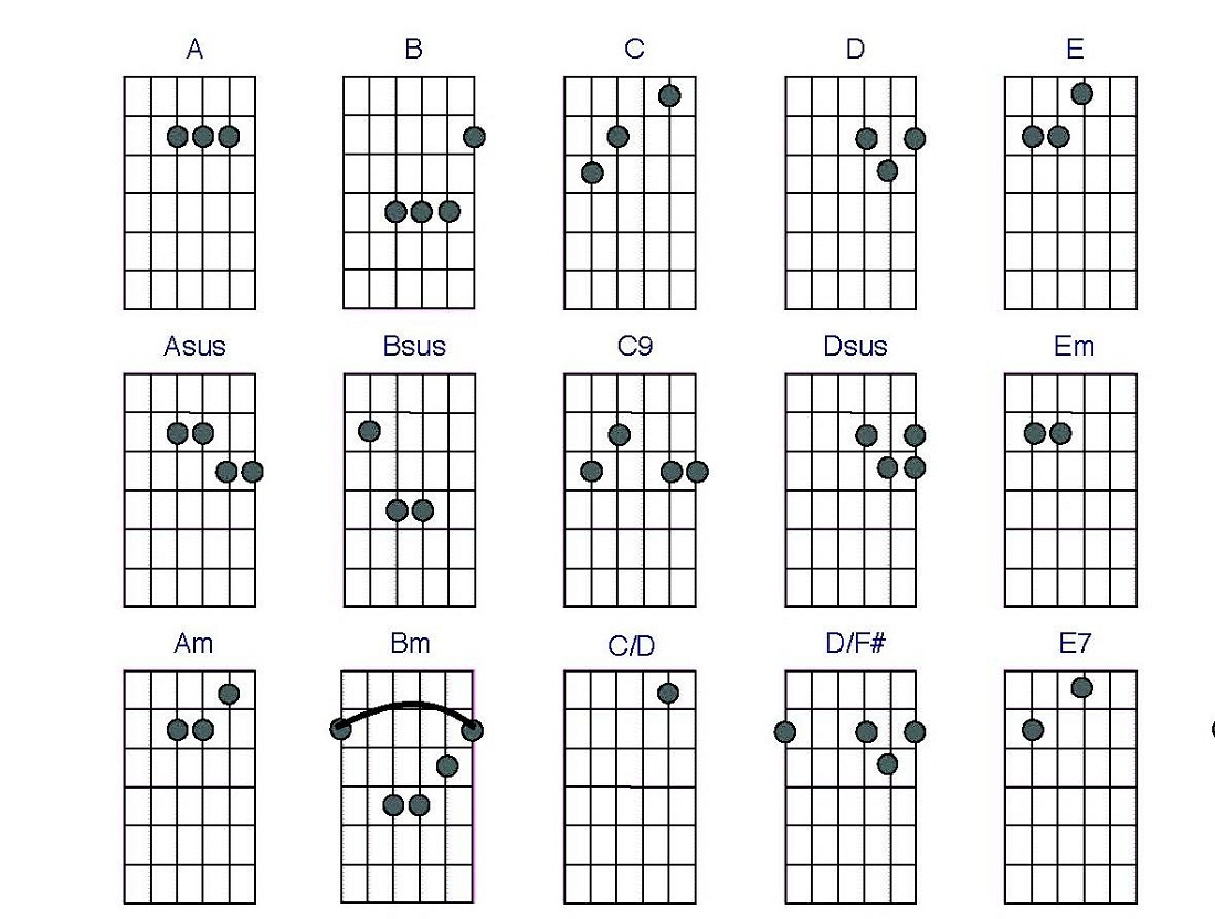 Beginner Guitar Chord Chart Printable