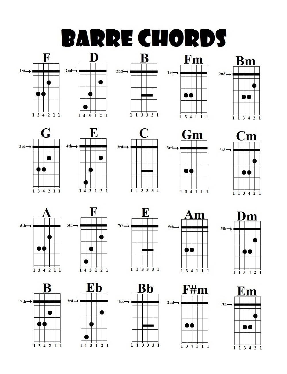 Printable Guitar Chart