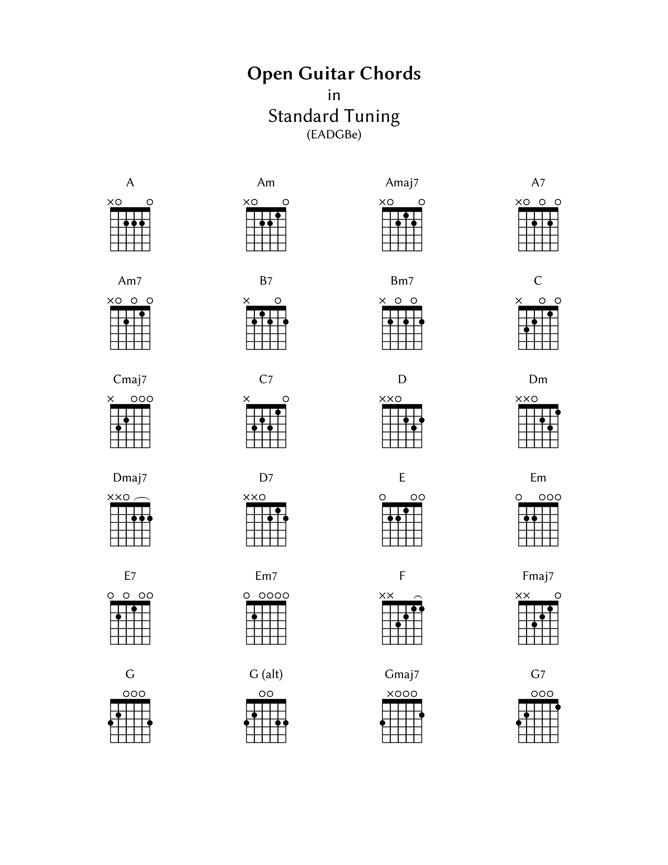 guitar chords chart simple