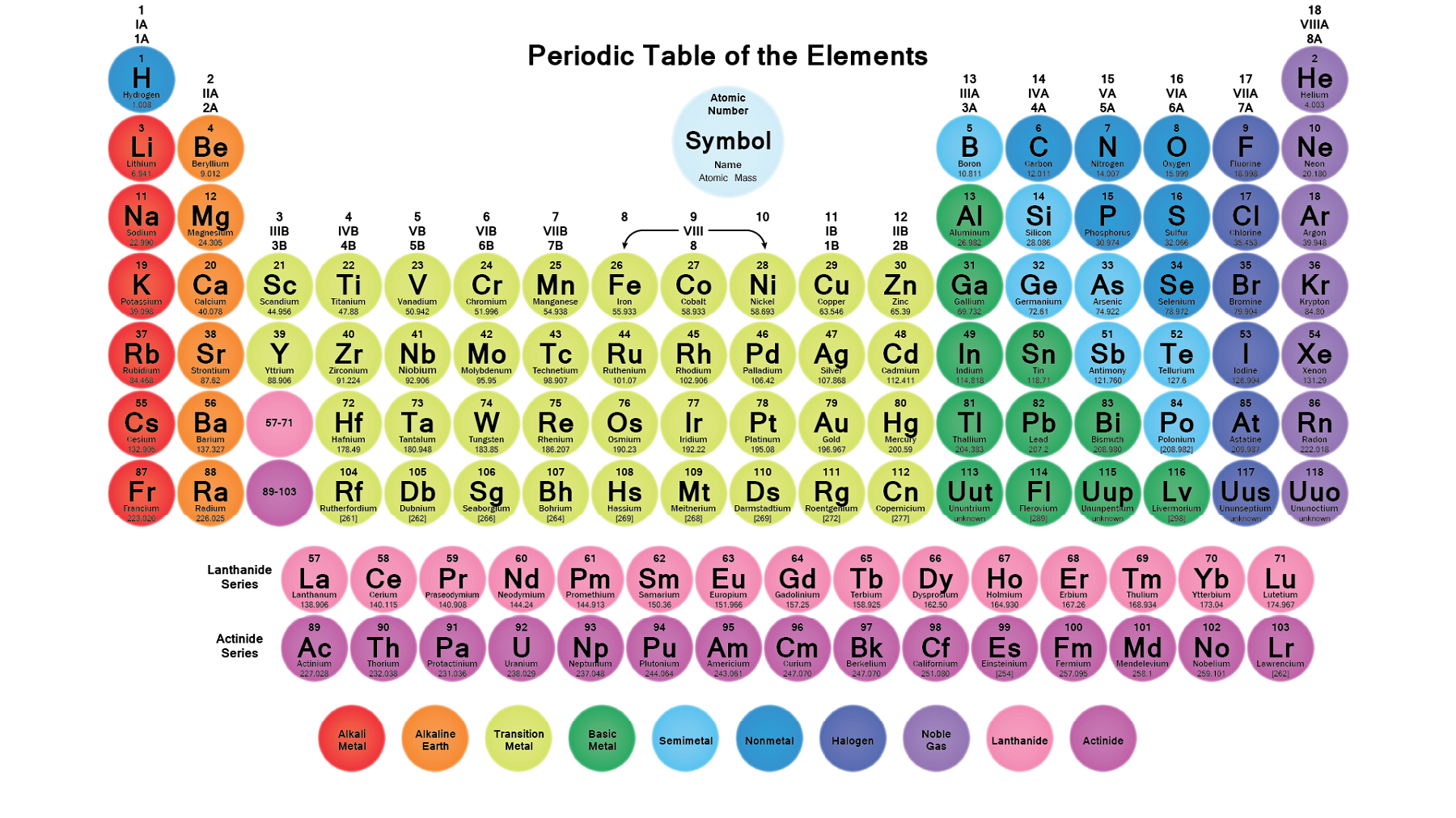 printable periodic table colour
