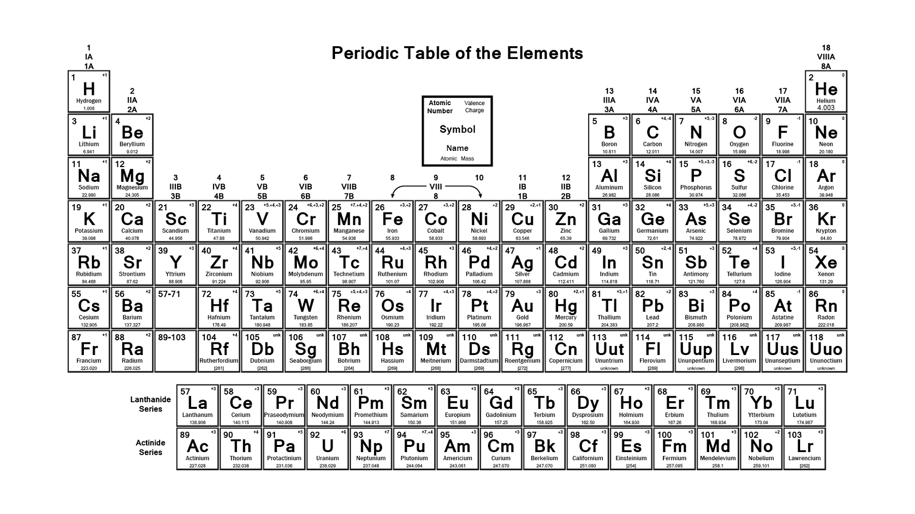 printable periodic table for school