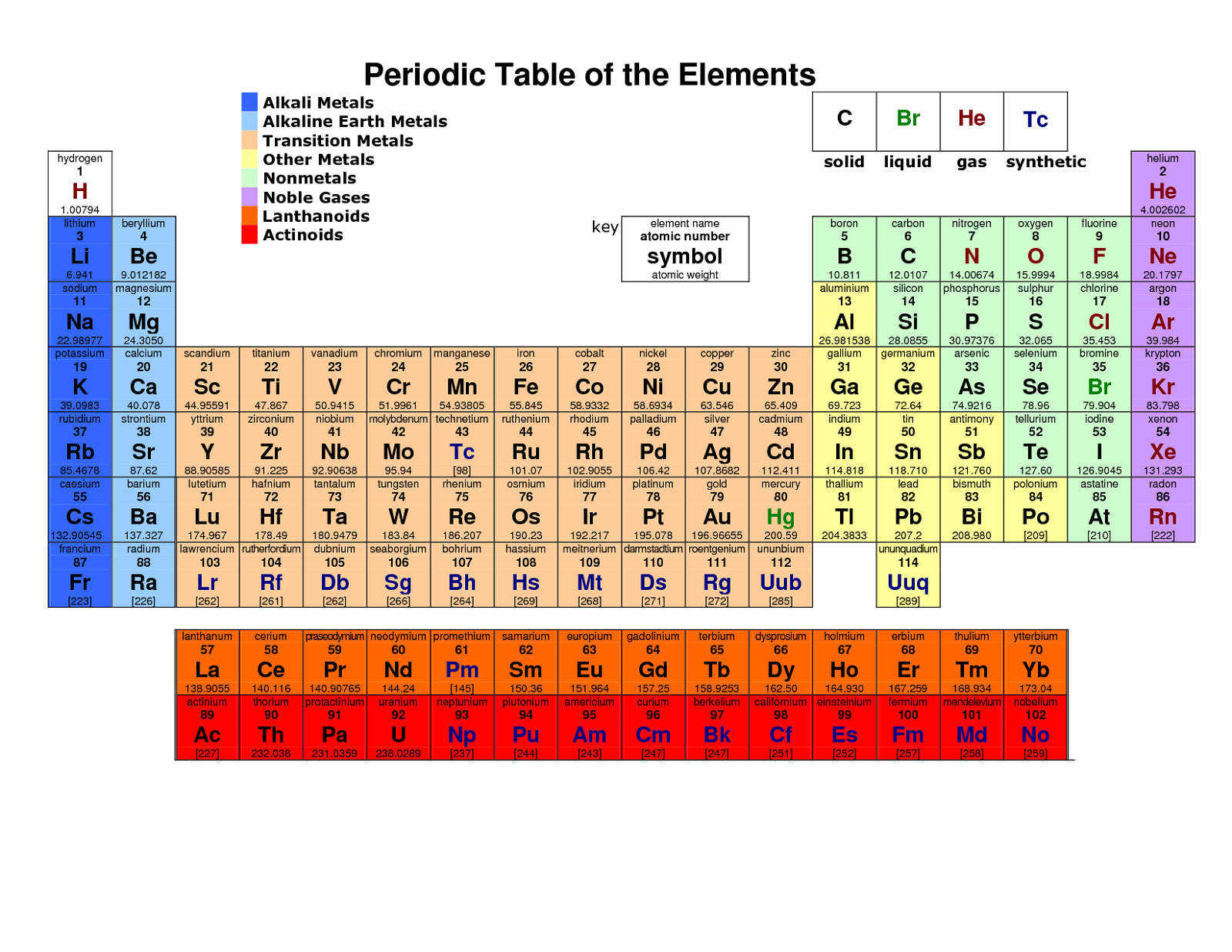 printable periodic table free