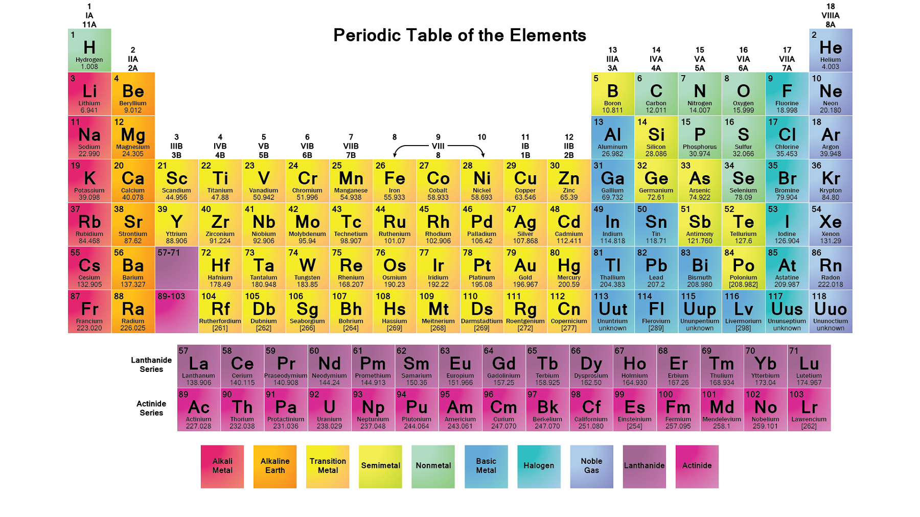 printable periodic table full colour