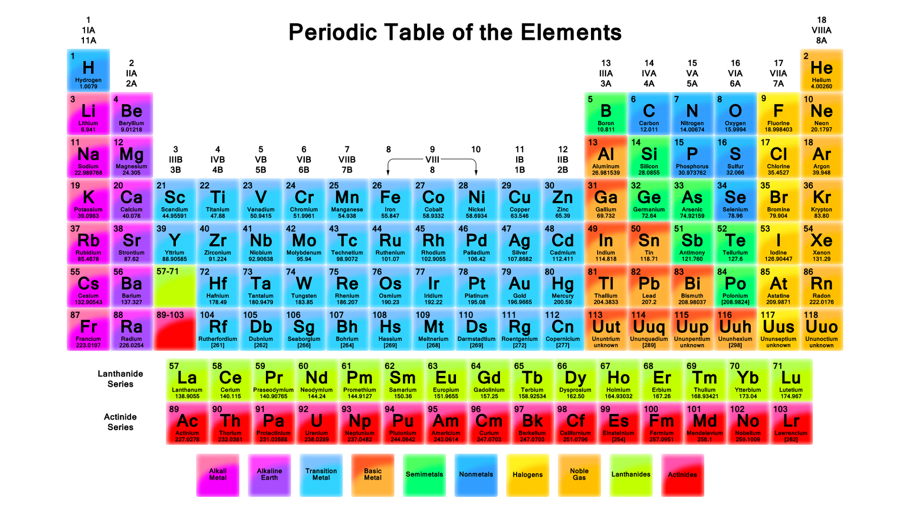 printable-periodic-tables-activity-shelter