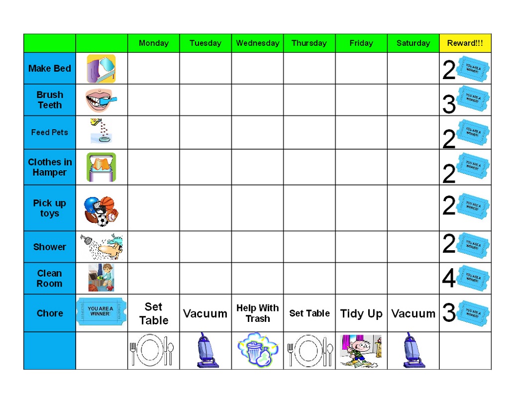 Home Use Behavior Chart