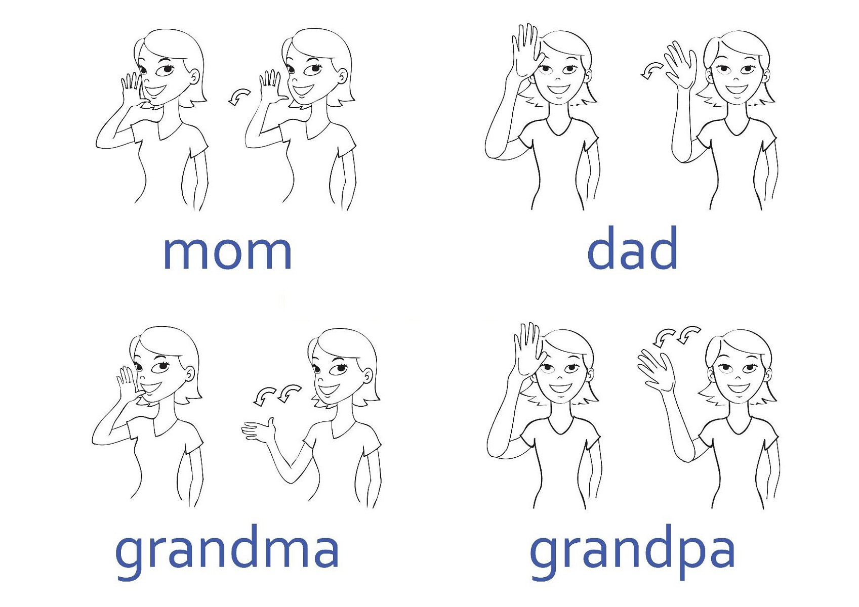 sign language chart words