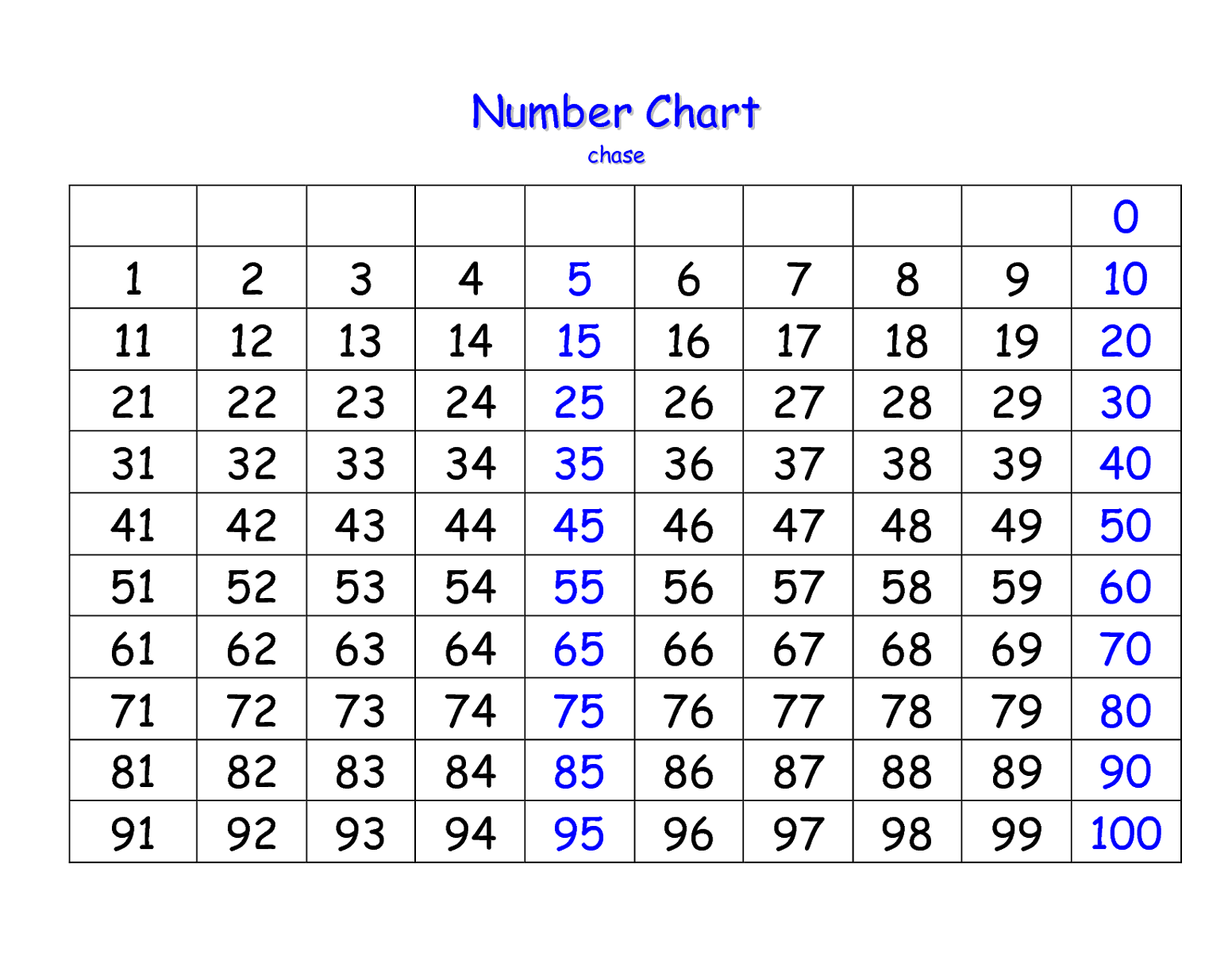 1-100 number chart for kids