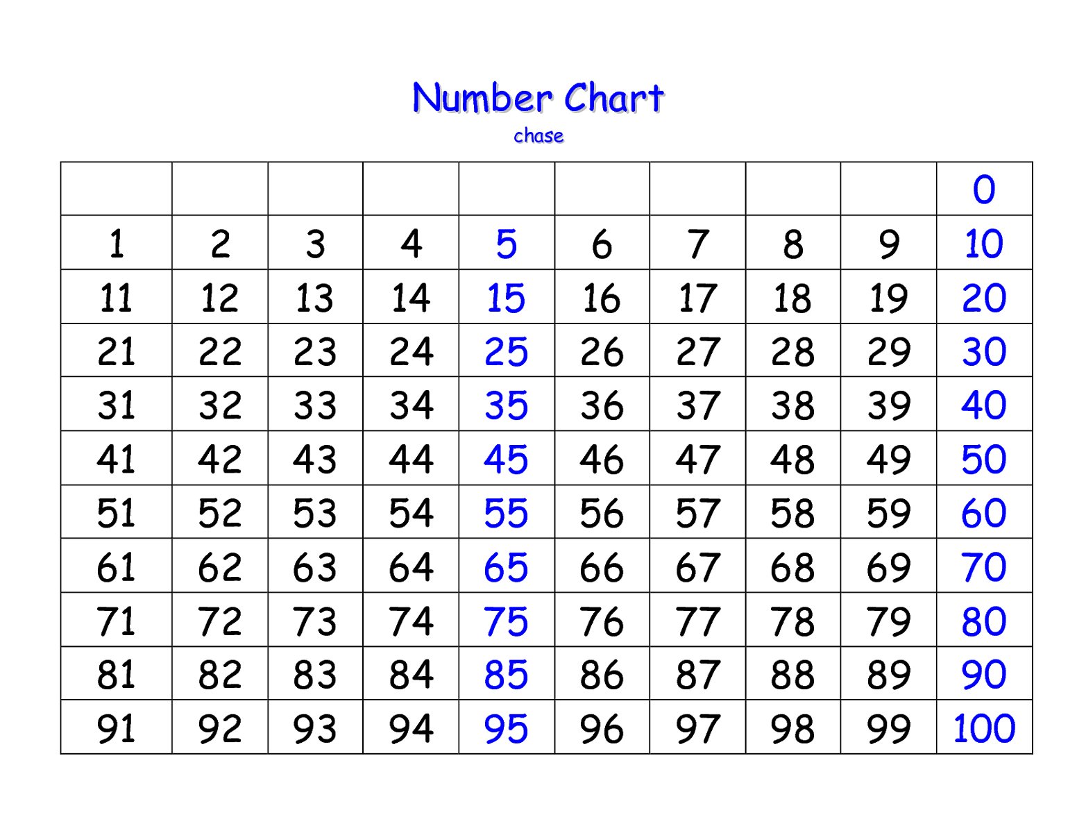 Printable 1 100 Number Charts Activity Shelter