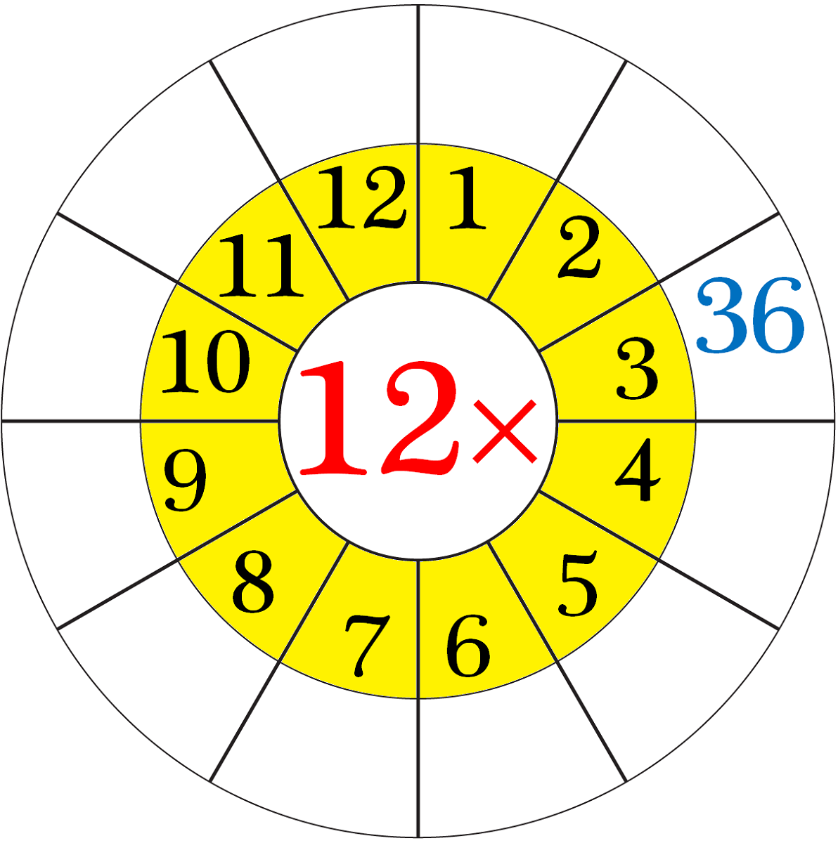 12 times table worksheet interesting