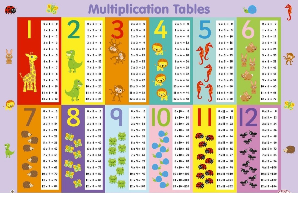 6 times table chart colorful