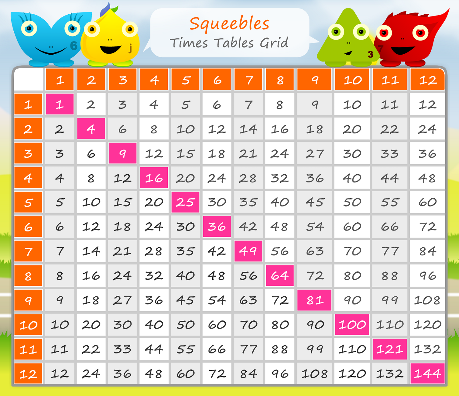 multiplication chart 1-12