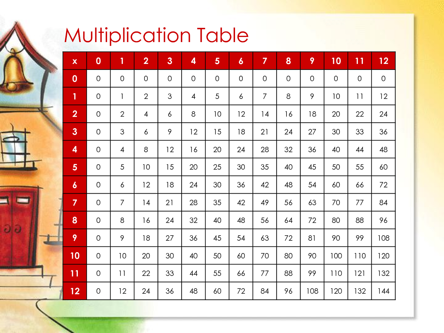 multiplication chart for kids