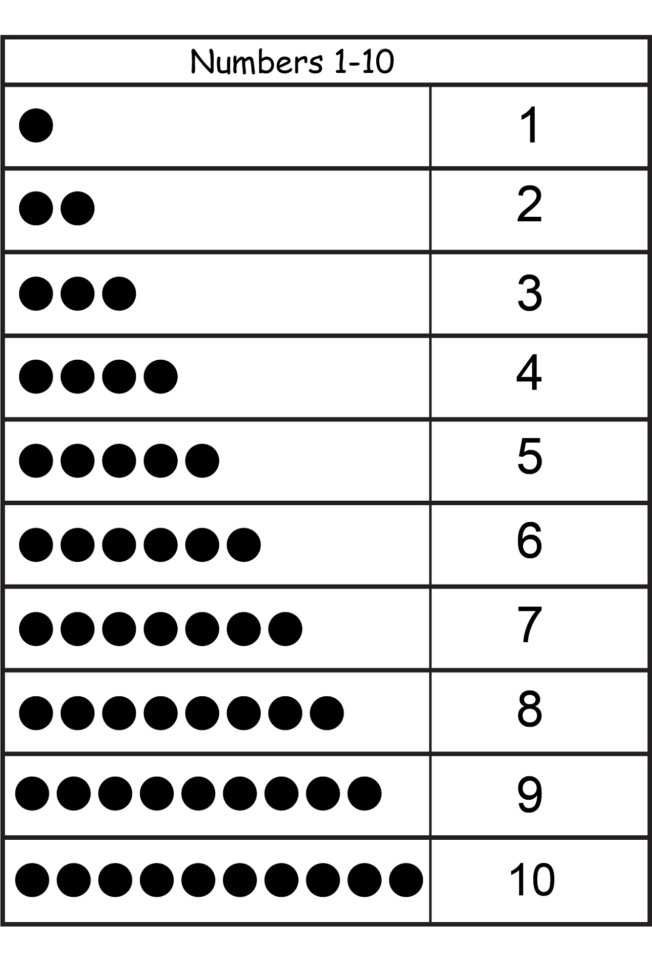 number chart 1-10 printable