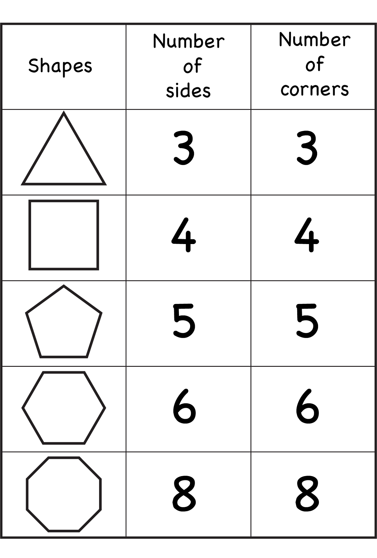 numbers and shapes for kids