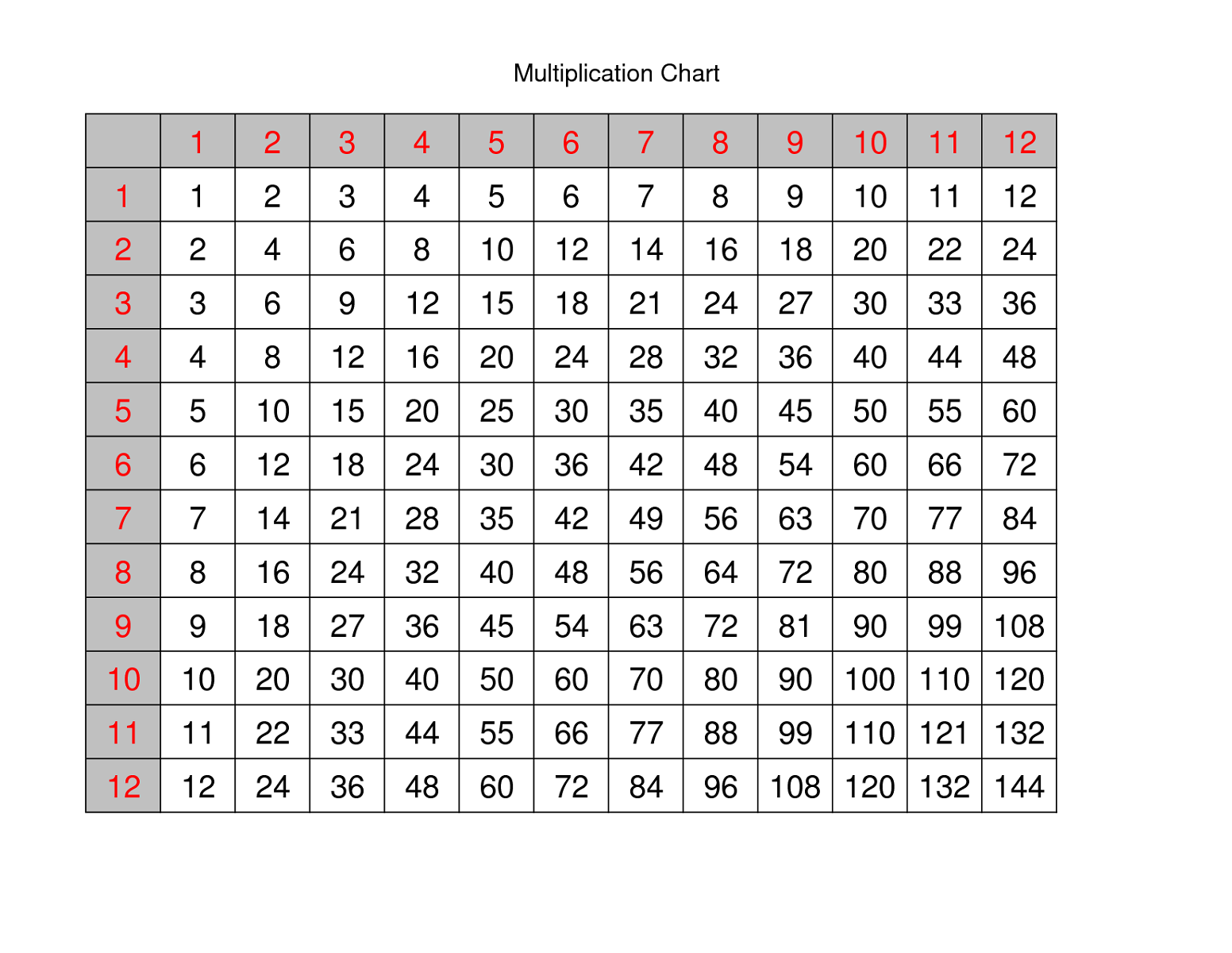 printable times table chart template