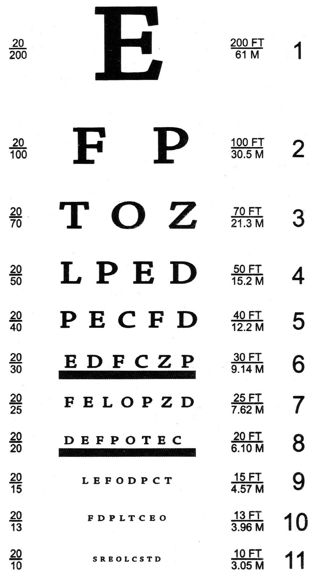 snellen chart for eye