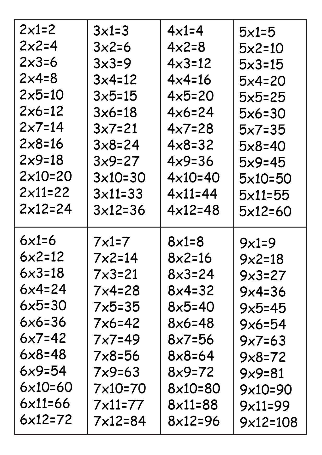 times table 1-12 printable