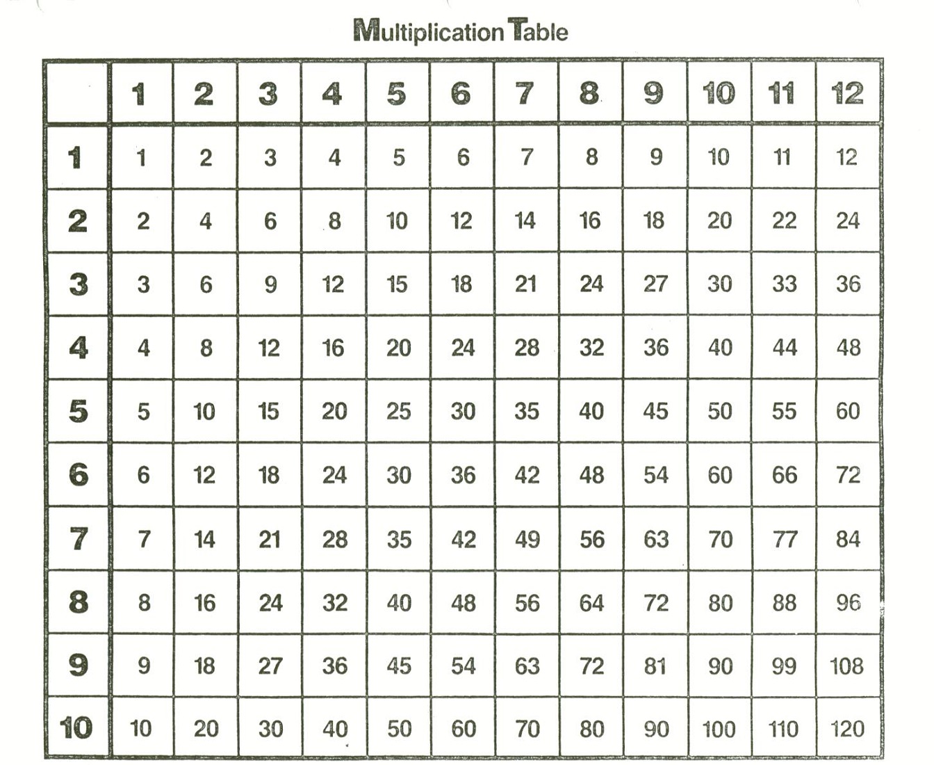 times table 1-12 simple