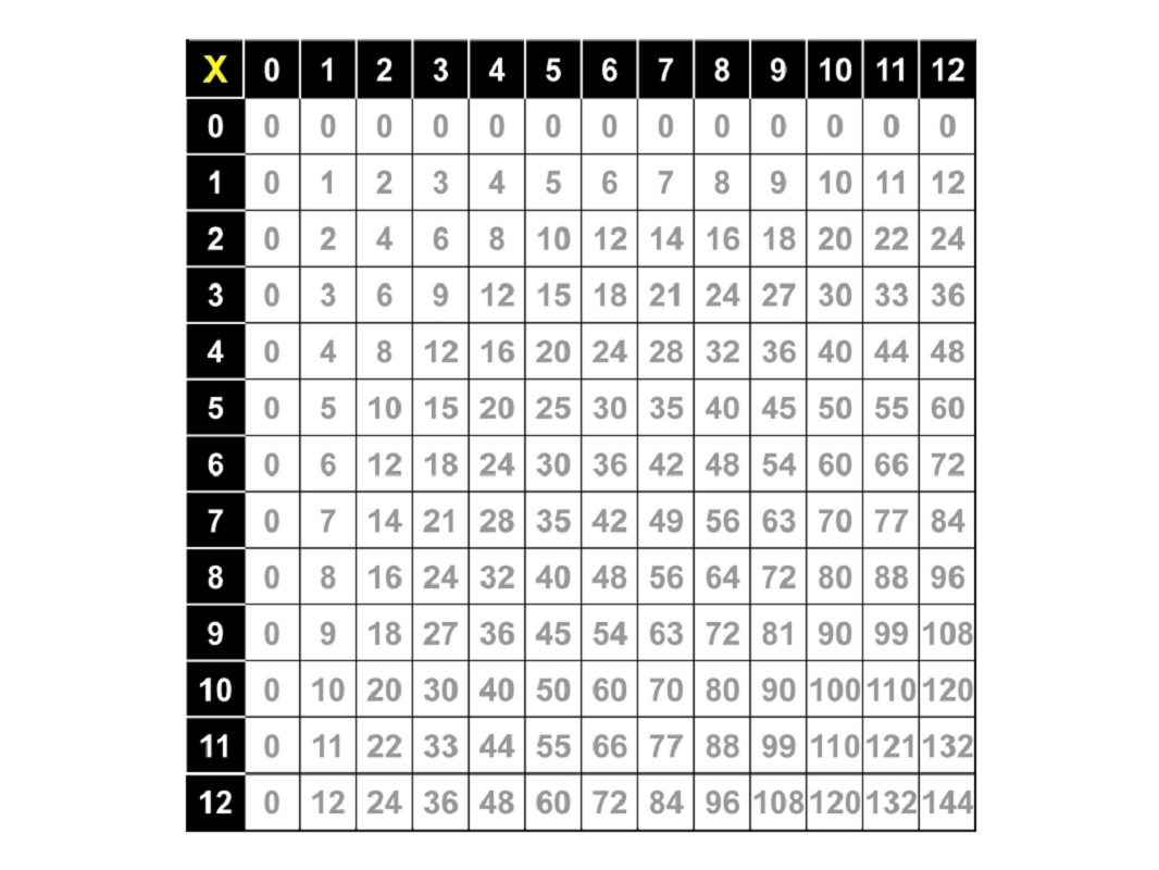 times tables worksheets 1-12 printable