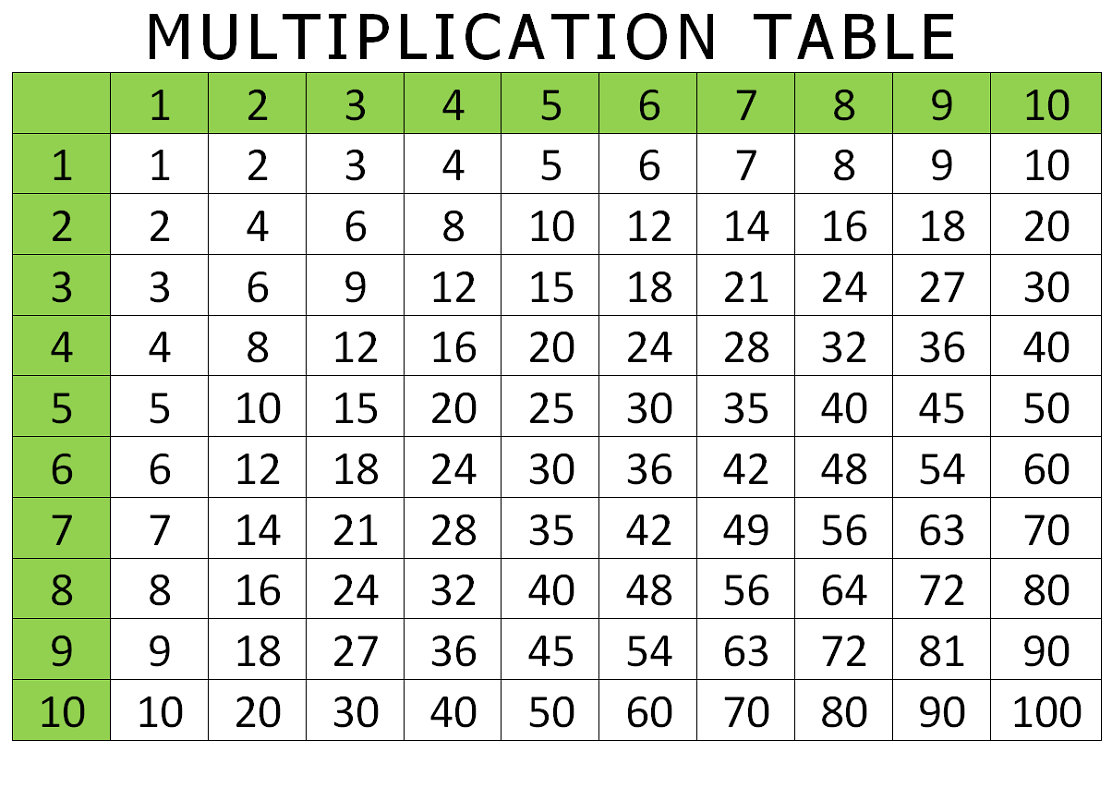 x table chart for school