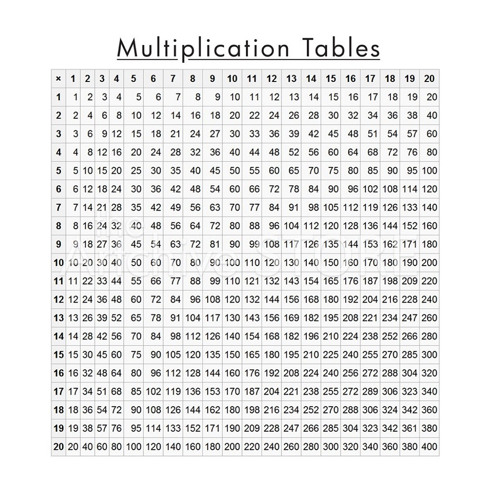 x table chart multiplication
