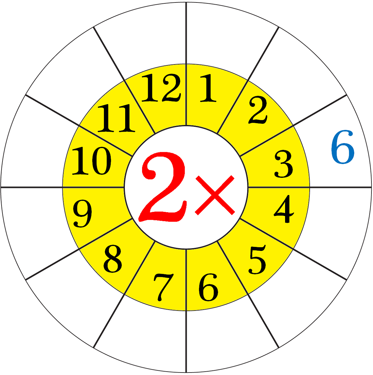 multiply-by-2-worksheet-circle