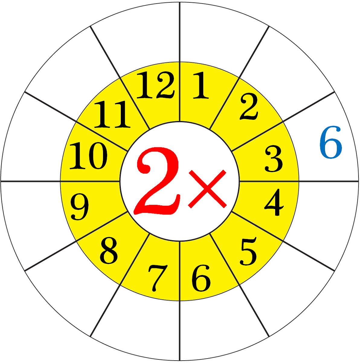 Multiplication Wheel Worksheet