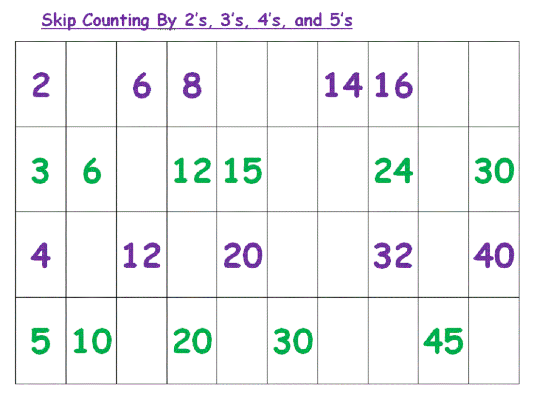 Skip Count by 2 Worksheets | Activity Shelter