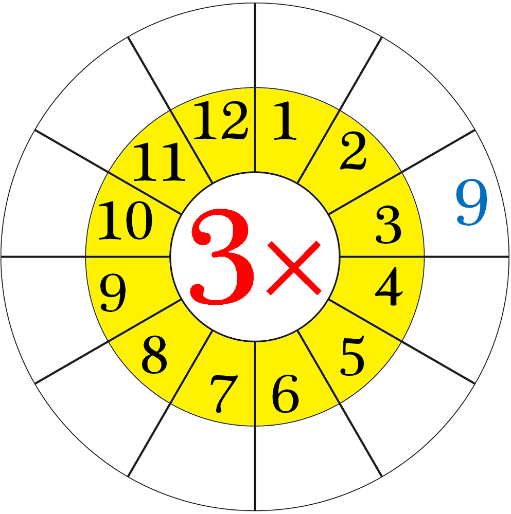 multiply-by-3-worksheet-circle