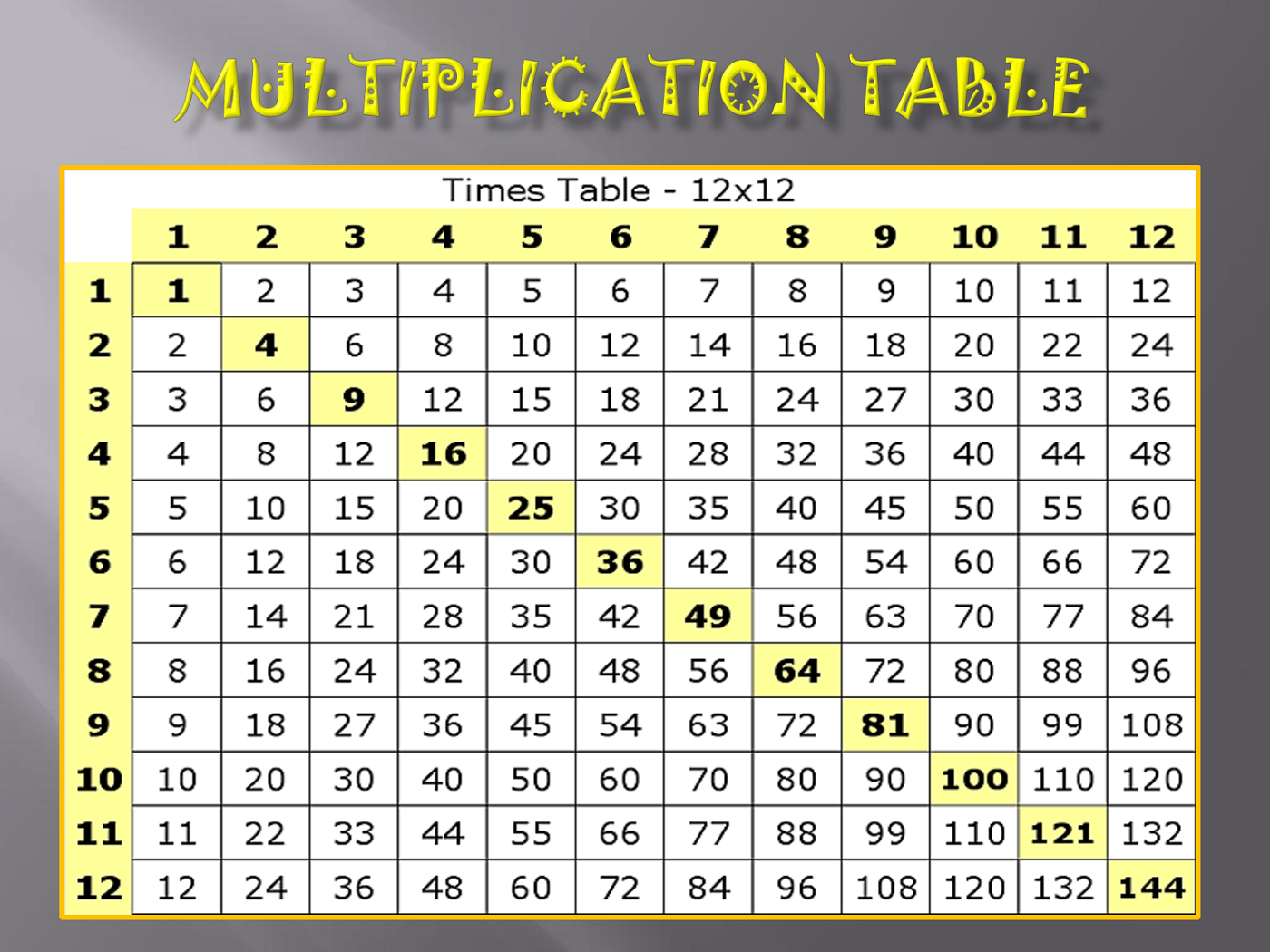 multiply-chart-table-yellow