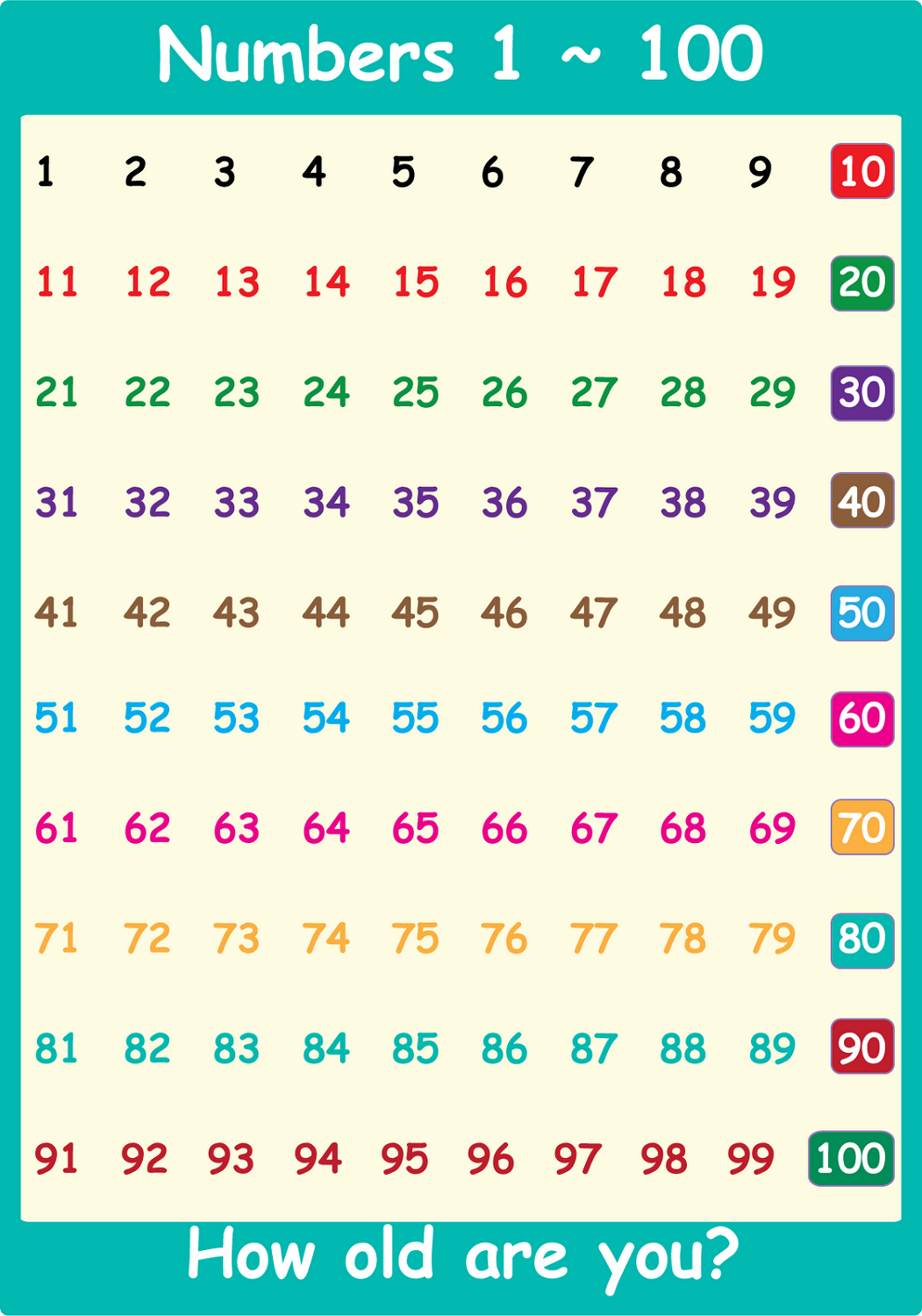 Charts Of Number 1 100 Free Activity Shelter