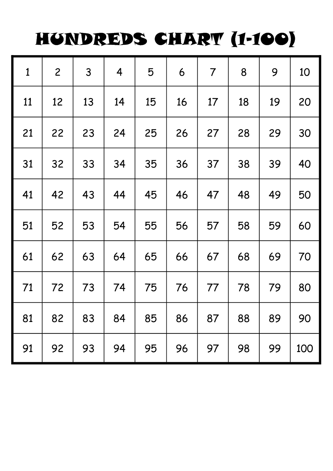 chart-of-numbers-1-100-simple