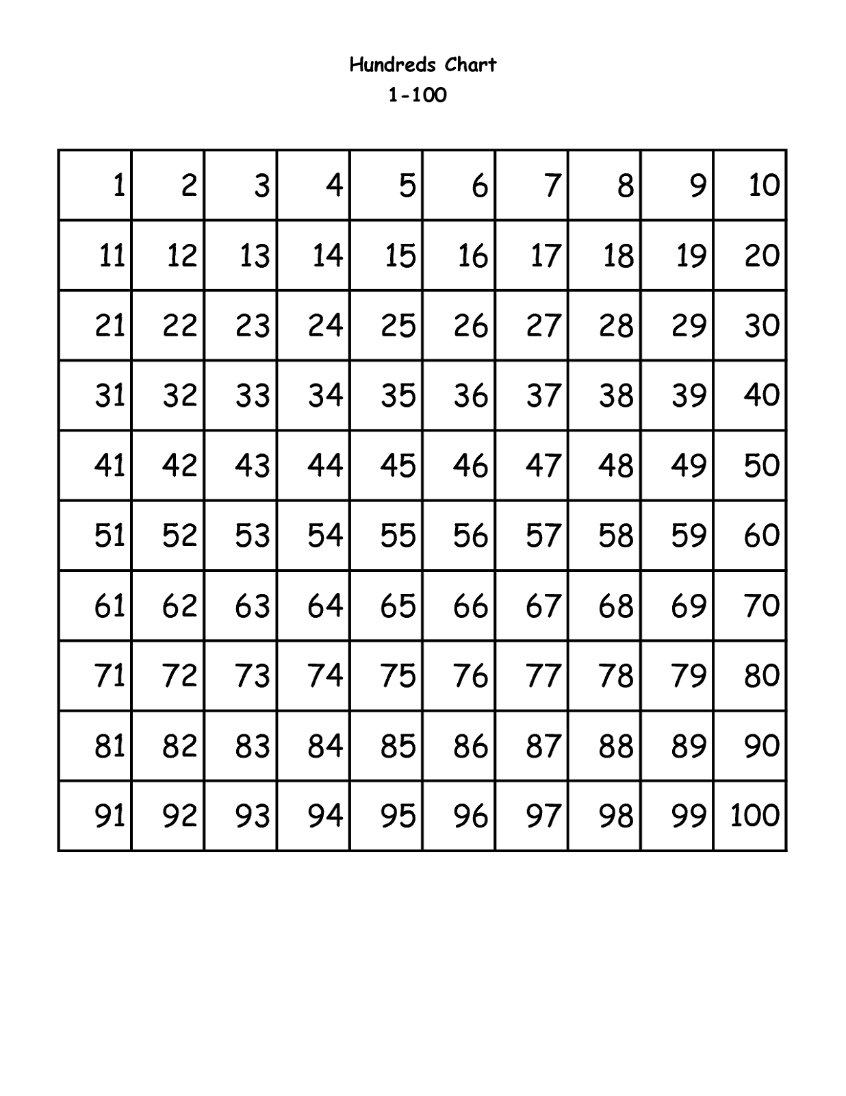 times-table-chart-100-printable