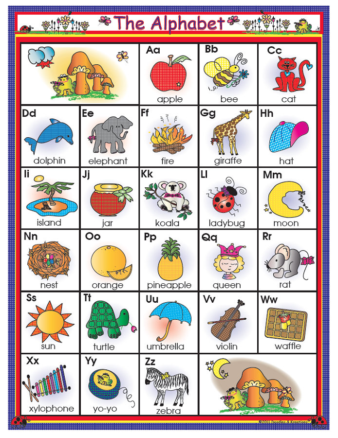 Alphabet Chart With Images