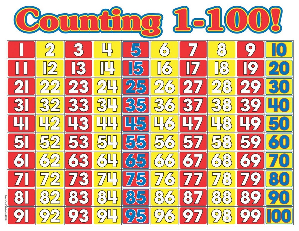 numbers-chart-1-100-full-page