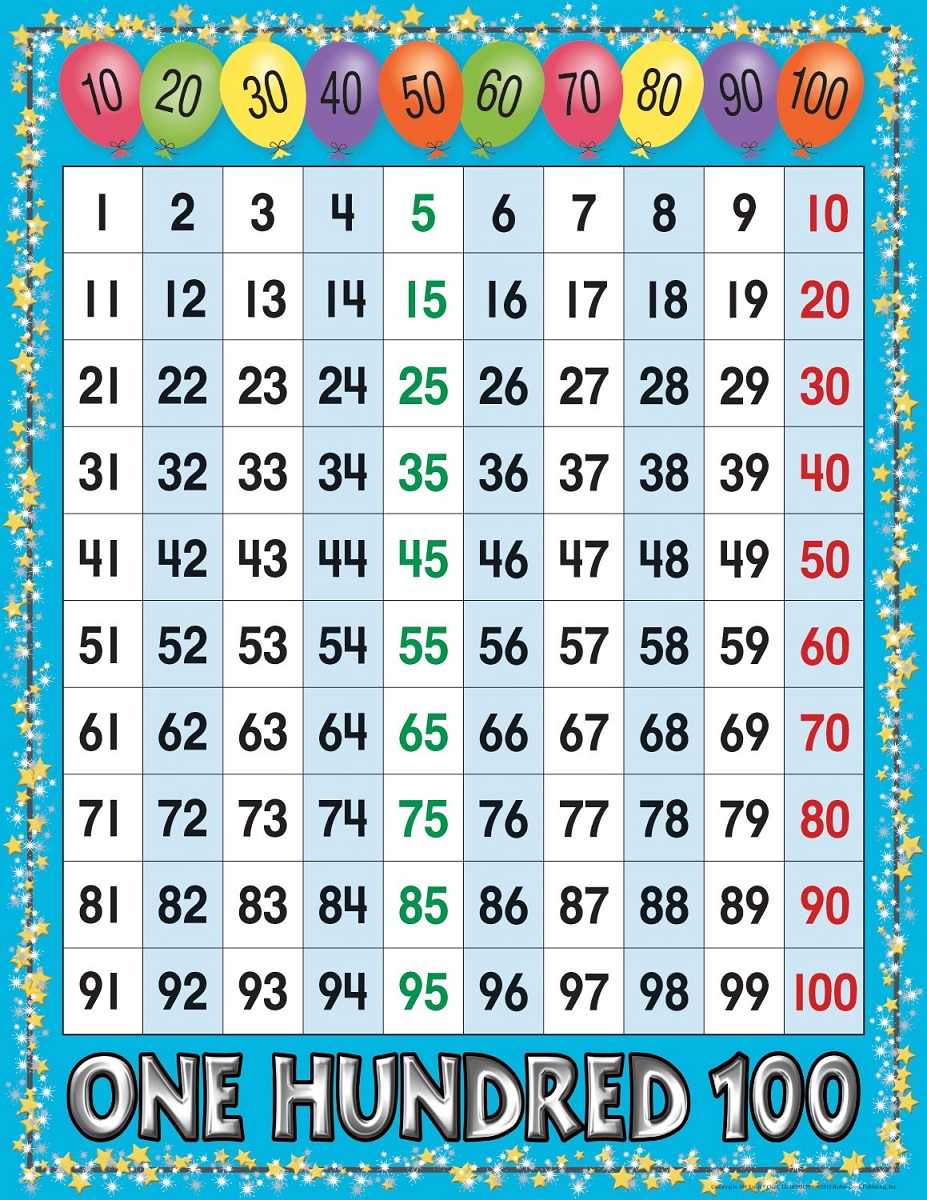 Printable Number Chart 1100 Activity Shelter