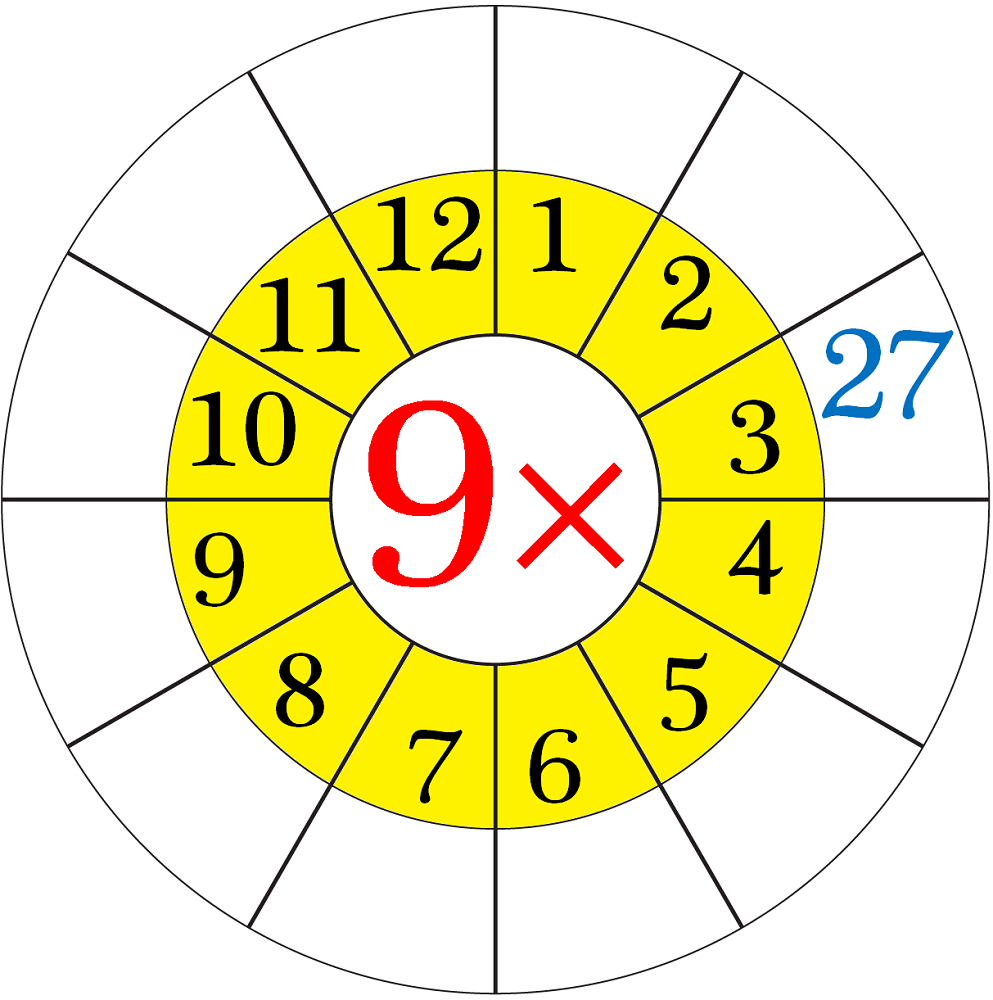 9 times table worksheets circle