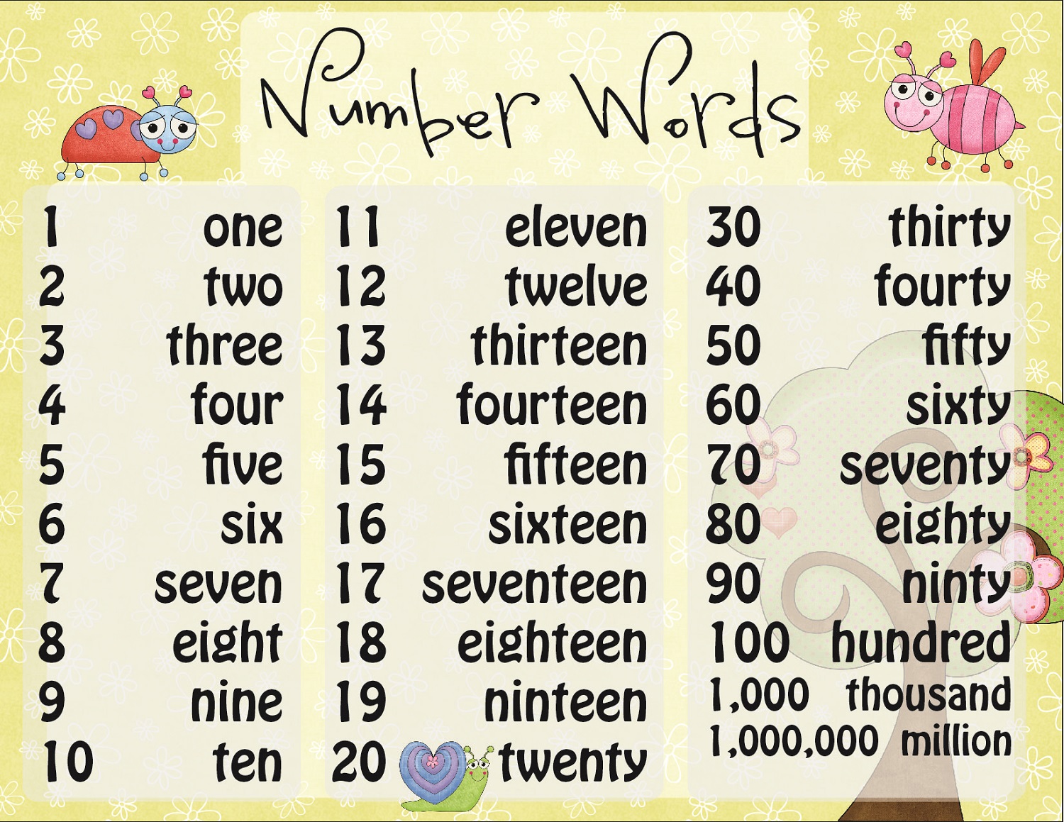 number word chart fun