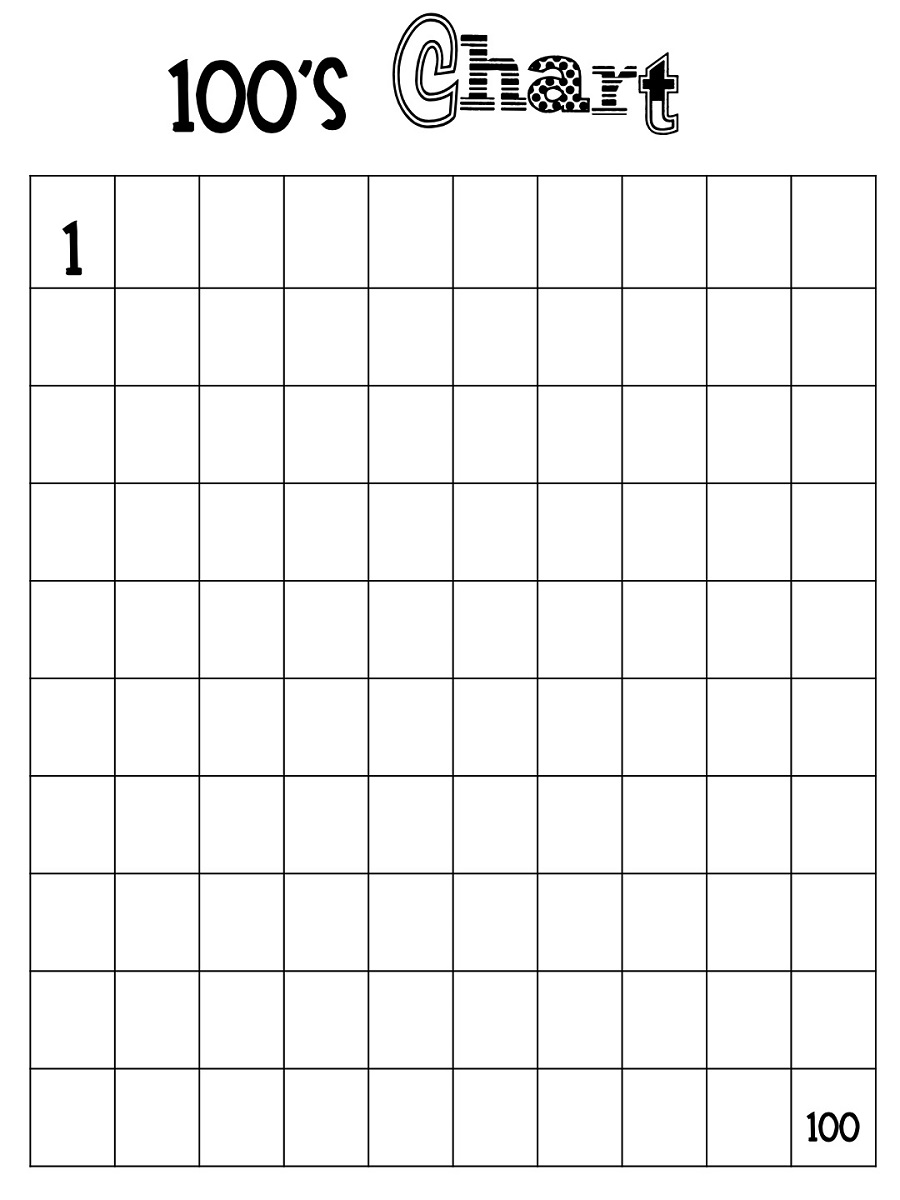 blank number chart 1-100 free