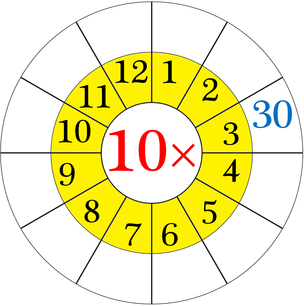 10 times table worksheet circle